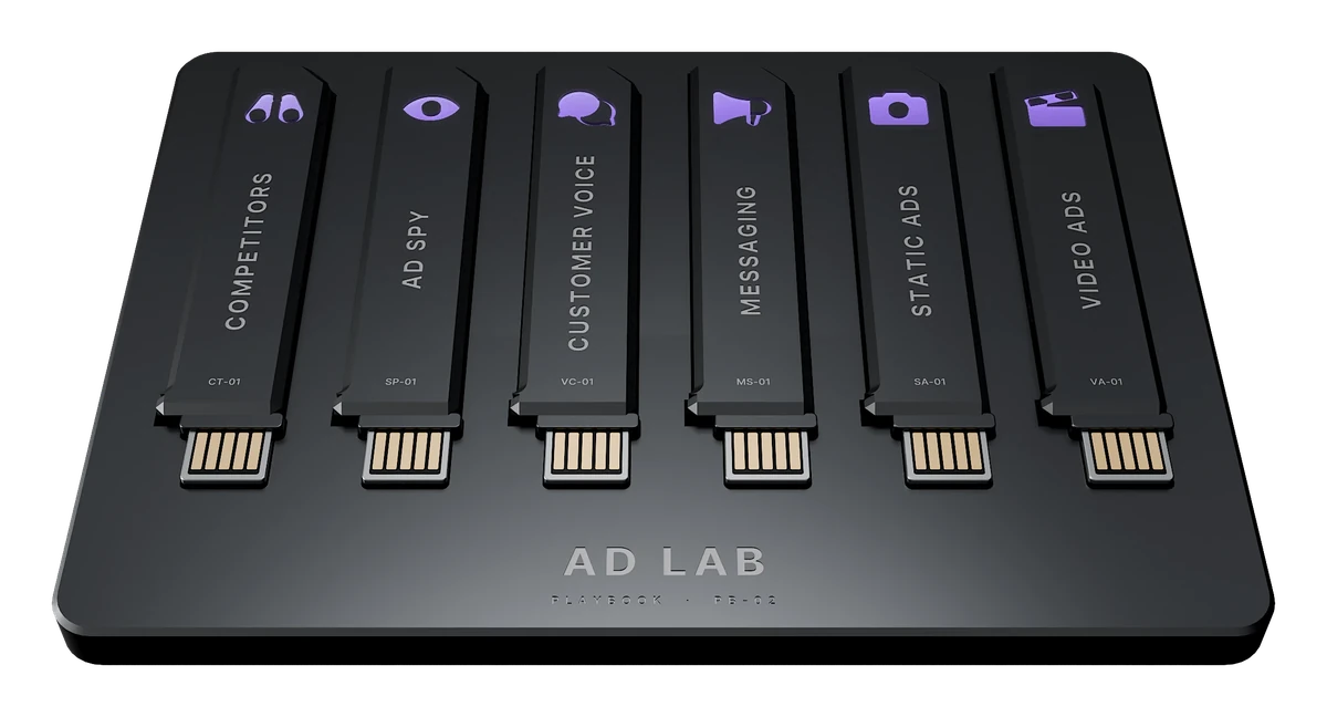 The Ad Lab playbook: a tray holding its six keys, each lit with its icon